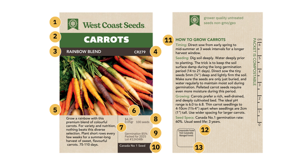 WCS Sandwich Booster -100g
